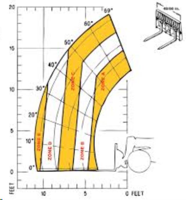 Where to find 5500 19 Gehl RS5-19 in Iowa City
