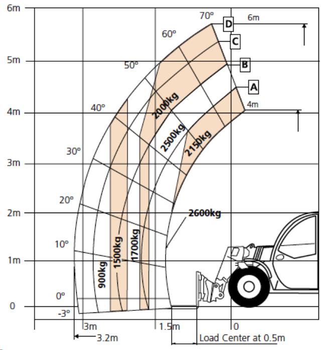 Where to find 5700 19 Snorkel SR5719 in Iowa City